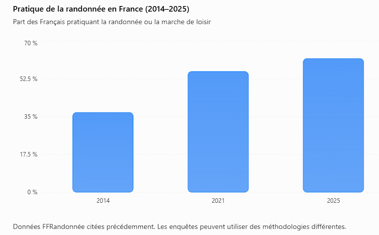 club randonnée avec   chien graph
